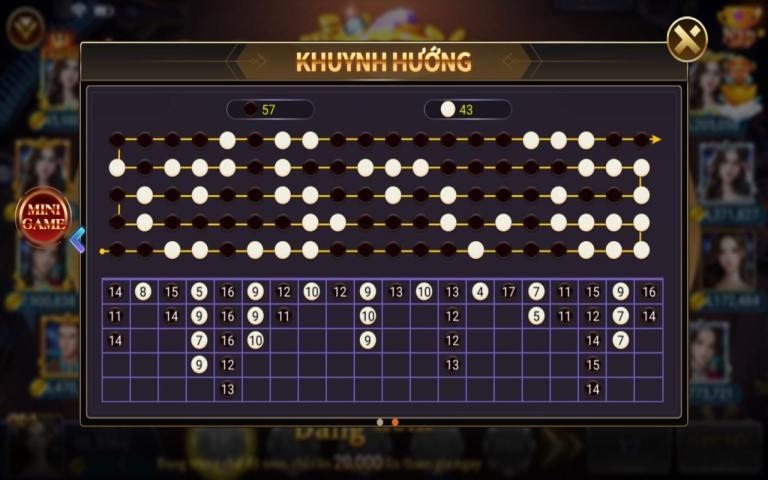 Cách bắt cầu tài xỉu - Phương pháp chơi là thắng từ cao thủ 1 Khái Niệm Về Hình Thức Bắt Cầu Tài Xỉu Là Gì