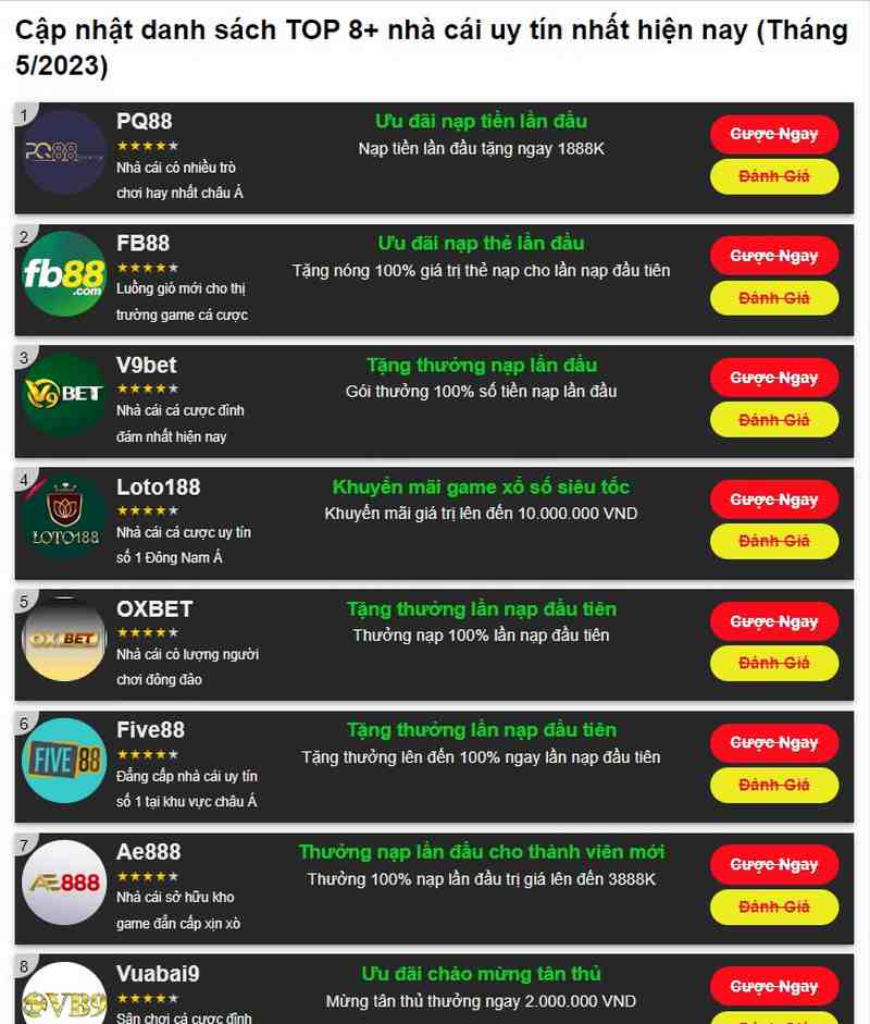 Chính sách bảo mật 1 Chính Sách Bảo Mật Chung Tại Top8Nhacai.com